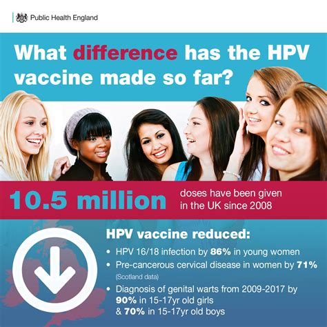 hpv vaccine schedule uk
